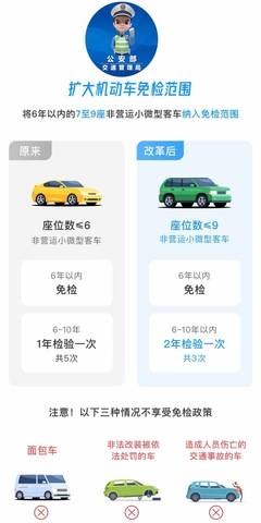 11月起机动车免检范围扩大，交警为您详细解读 您的爱车是否在免检之列？