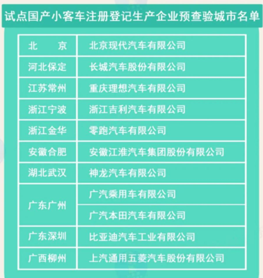 新规便利购车者 5月起全国逐步推行“新车上牌免查验”政策